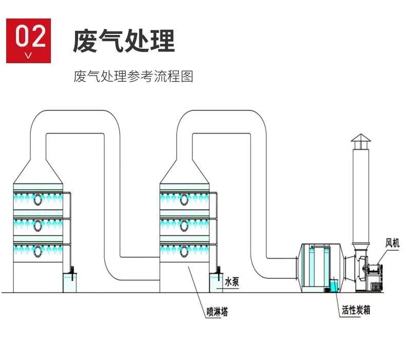 山東噴淋塔工業(yè)設(shè)備，廢氣處理水污染防治工程.jpg