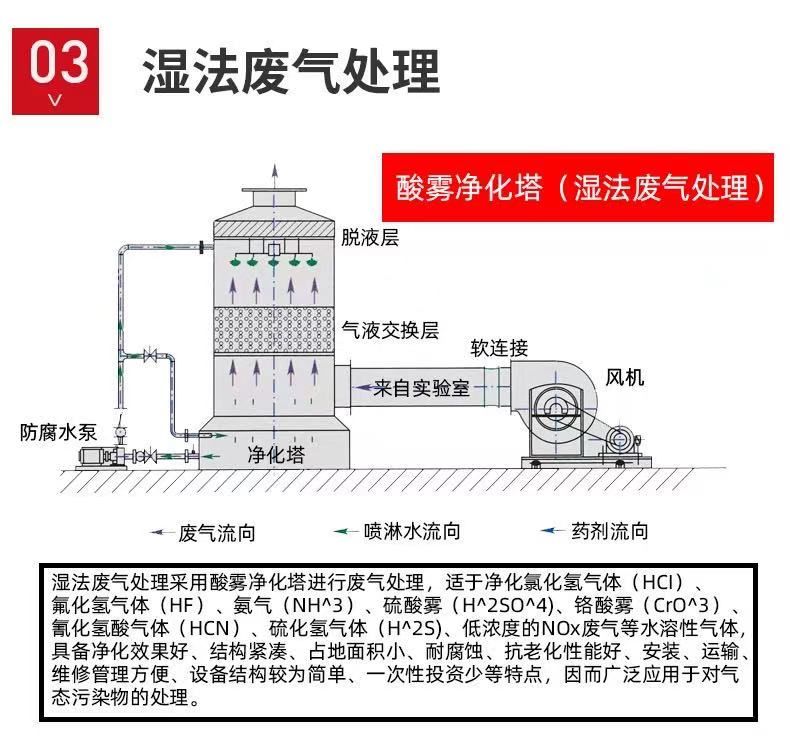 山東噴淋塔工業(yè)設(shè)備，廢氣處理水污染防治工程.jpg